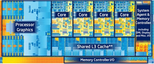 slikken ouder Druppelen Intel Core i7-3770 Ivy Bridge CPU - Silent PC Review